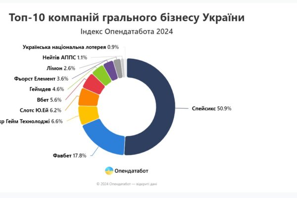 Топ-10 онлайн-казино для мобильных устройств: играйте везде