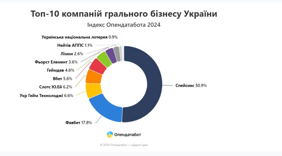 Топ-10 онлайн-казино для мобильных устройств